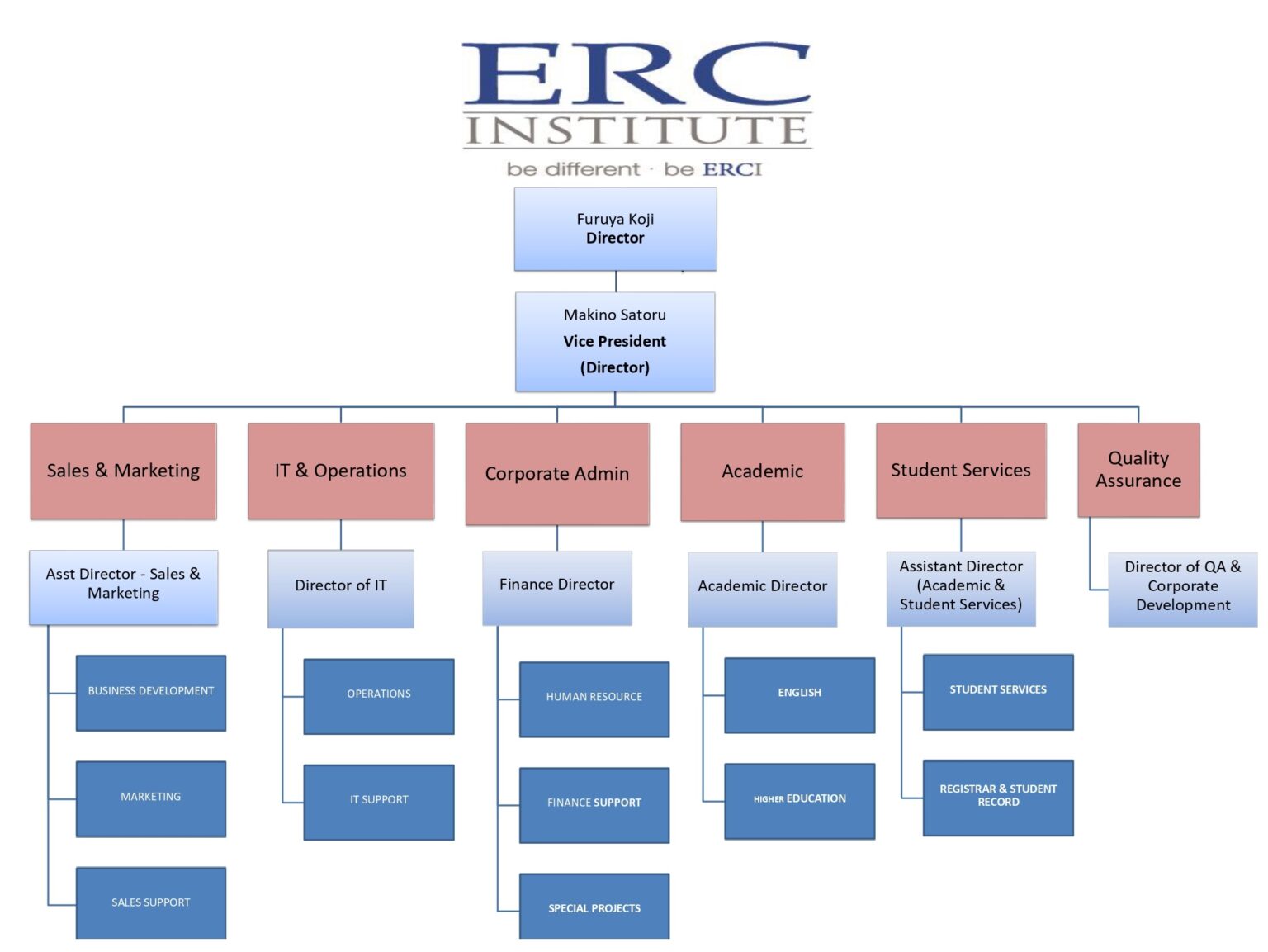 Our Staff | ERC Institute