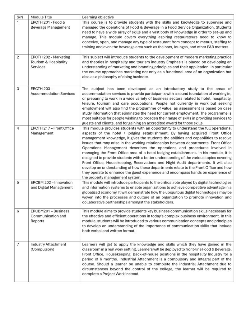Diploma programme | ERC Institute